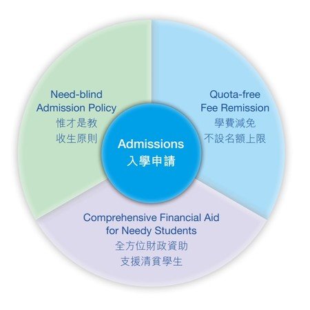 admission intro